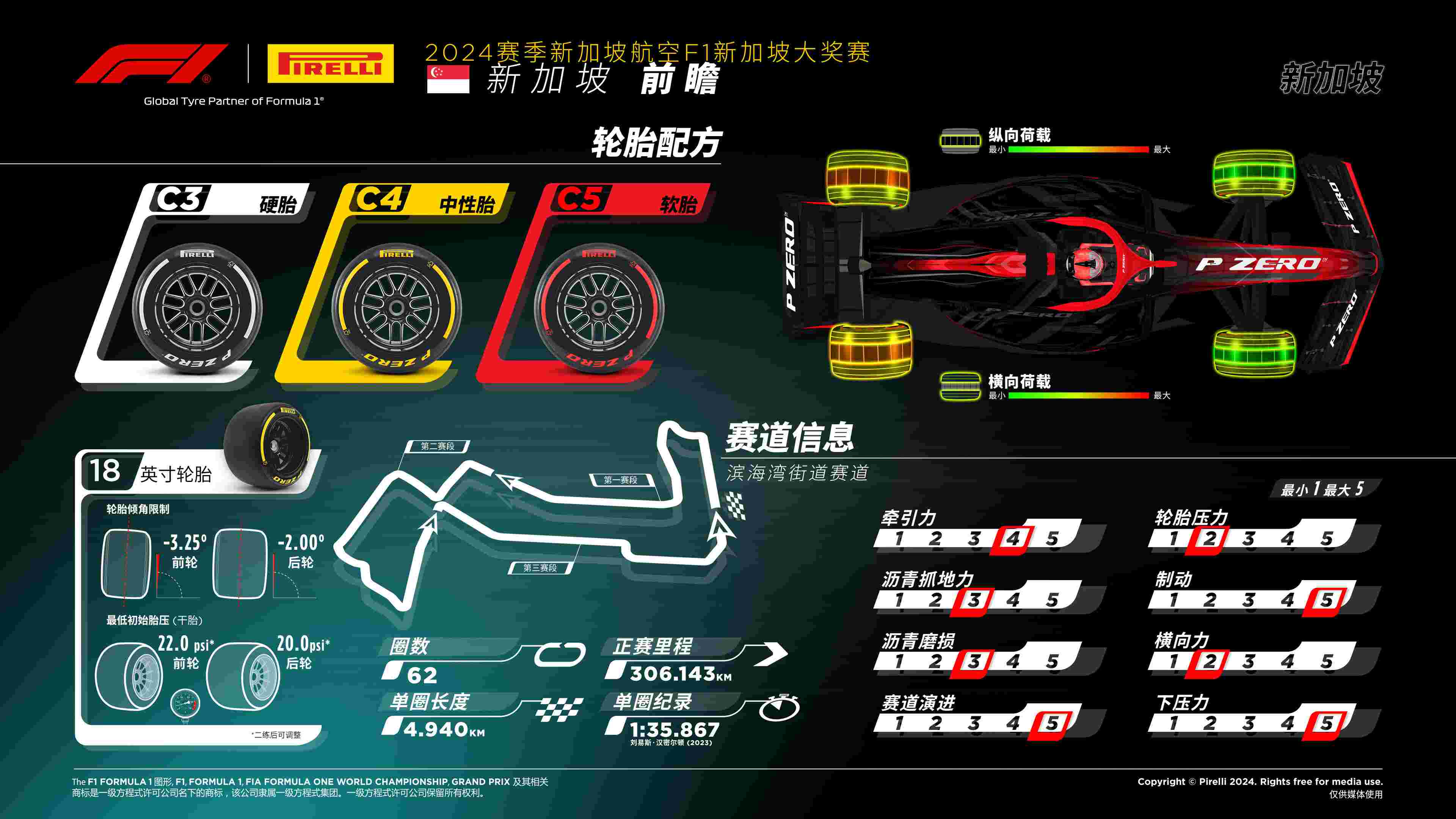 2024赛季 F1新加坡大奖赛前瞻(1)