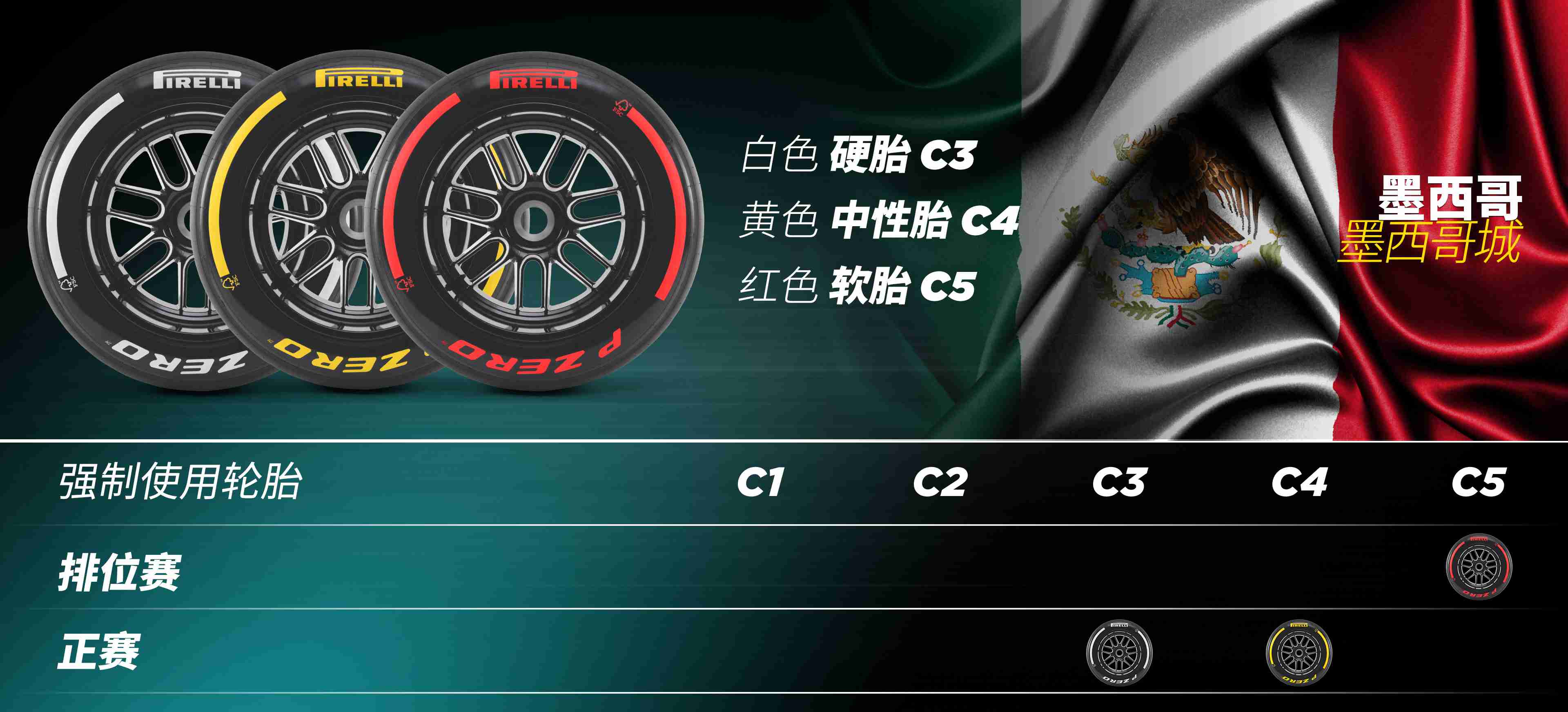 2024赛季F1轮胎配方组合 - 墨西哥