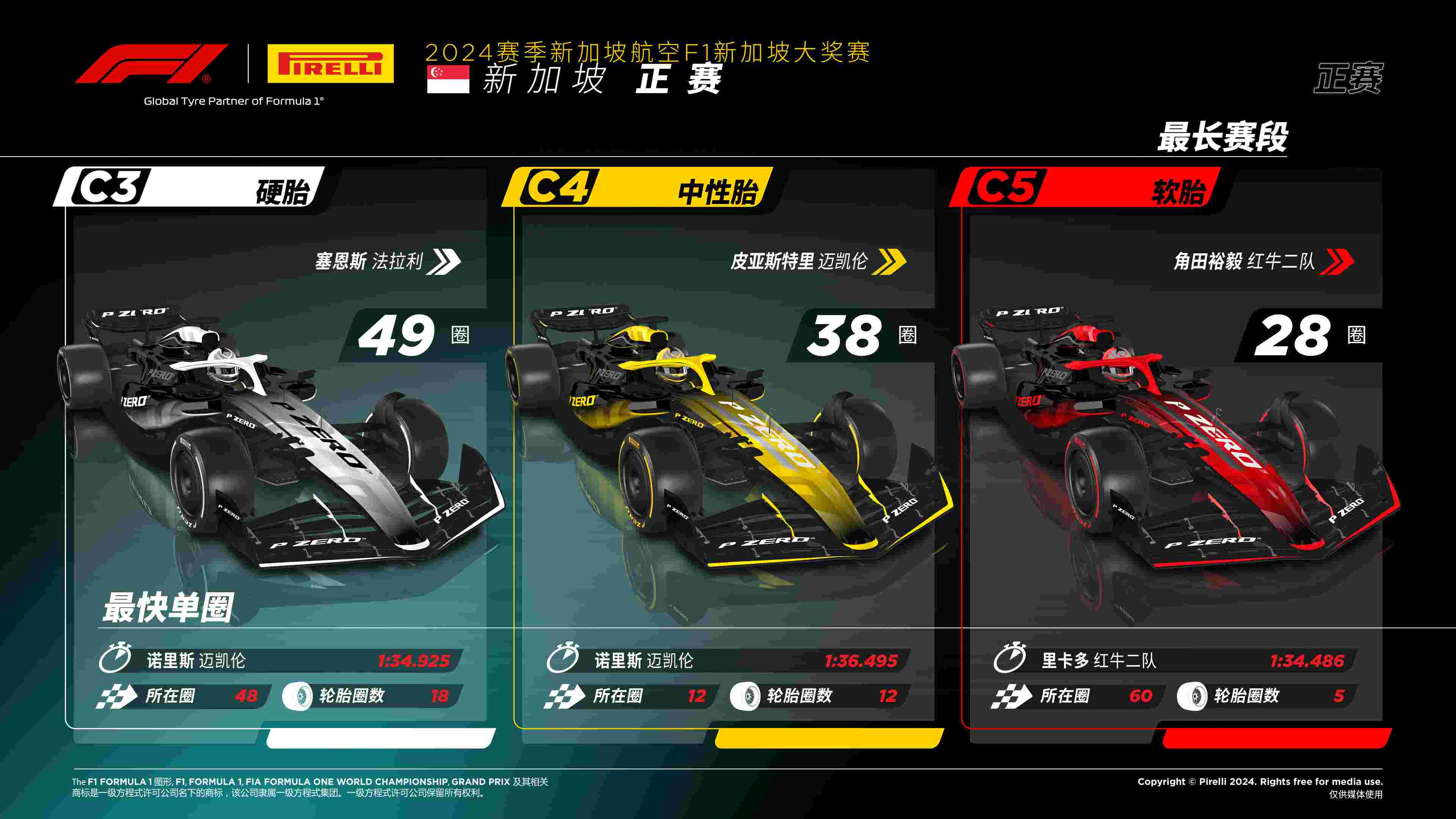 2024赛季F1新加坡大奖赛 —— 正赛