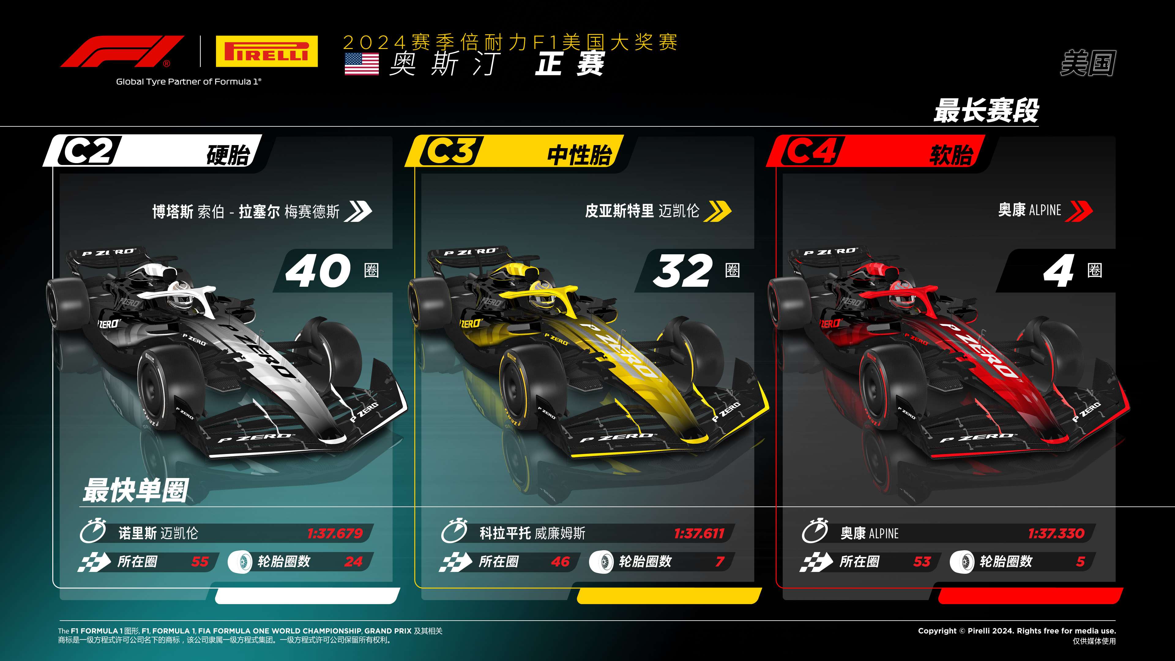 2024赛季F1美国大奖赛 —— 奥斯汀- 正赛