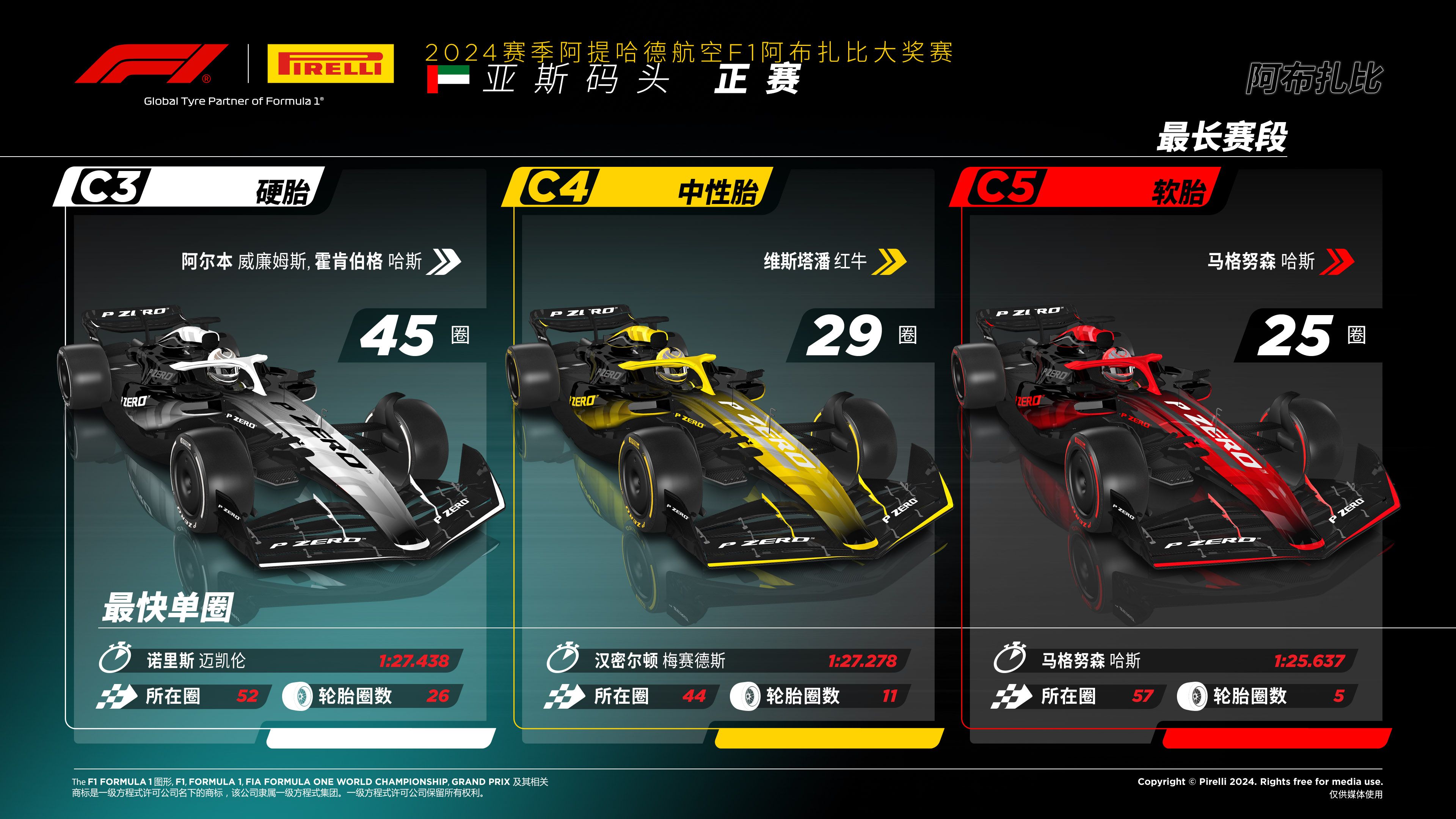 2024赛季F1阿布扎比大奖赛 —— 正赛